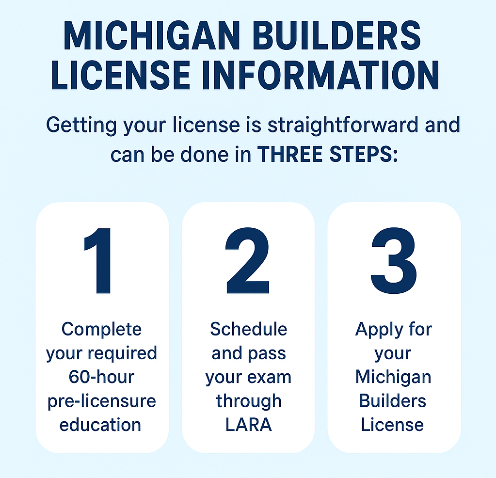 Michigan builders license